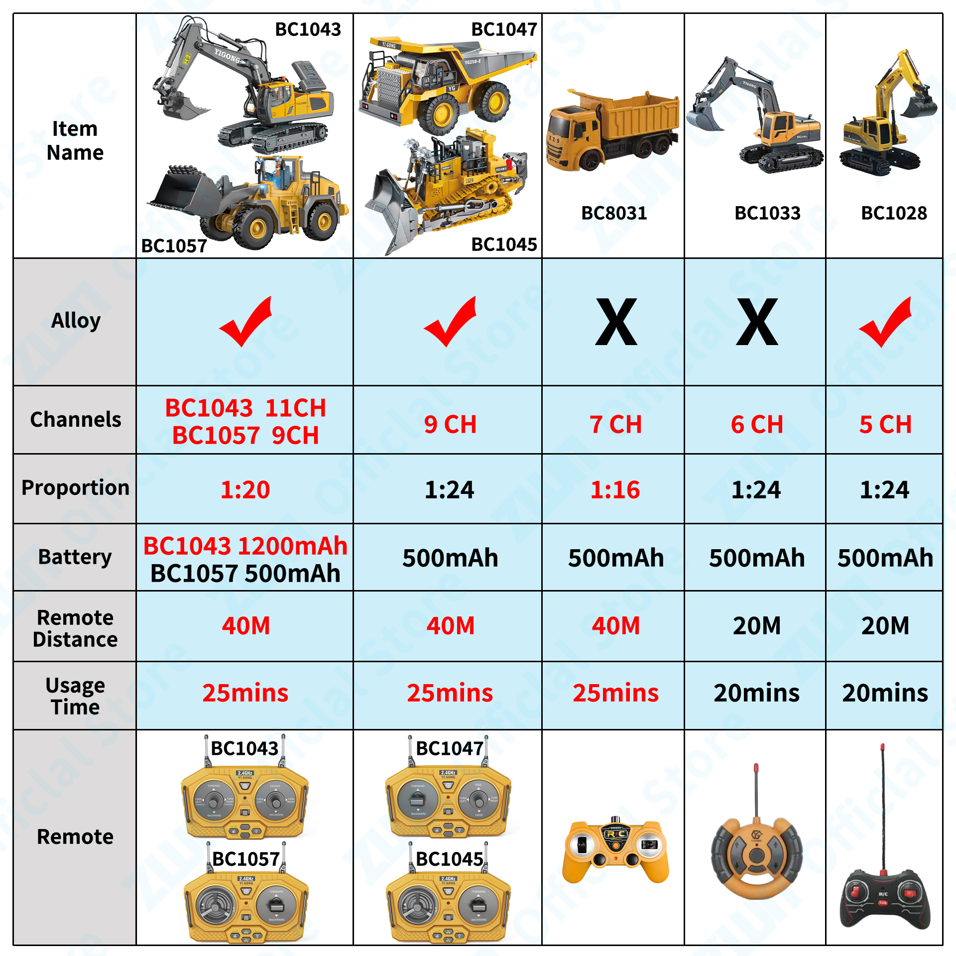ZWN 2.4G Remote Control Excava - Heavy Equipment Games recension och pris